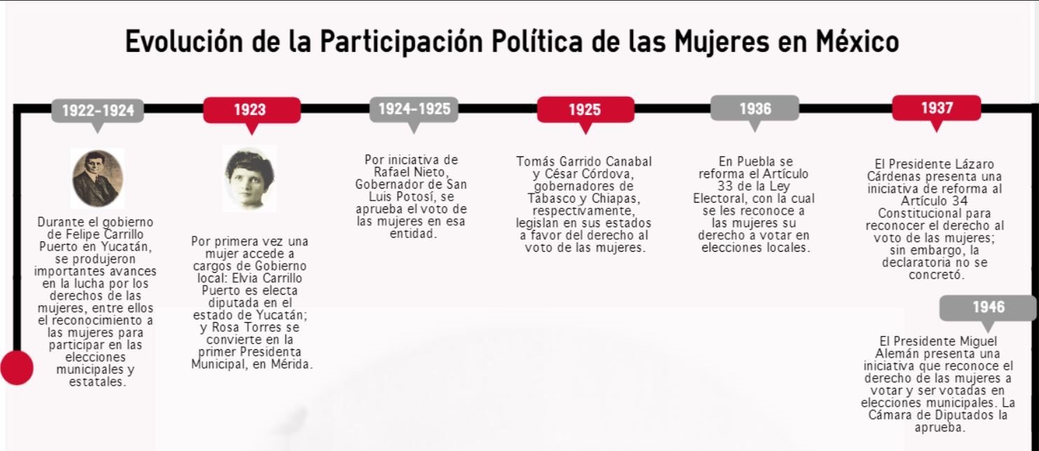 69 aniversario del voto para las mujeres | SemMéxico